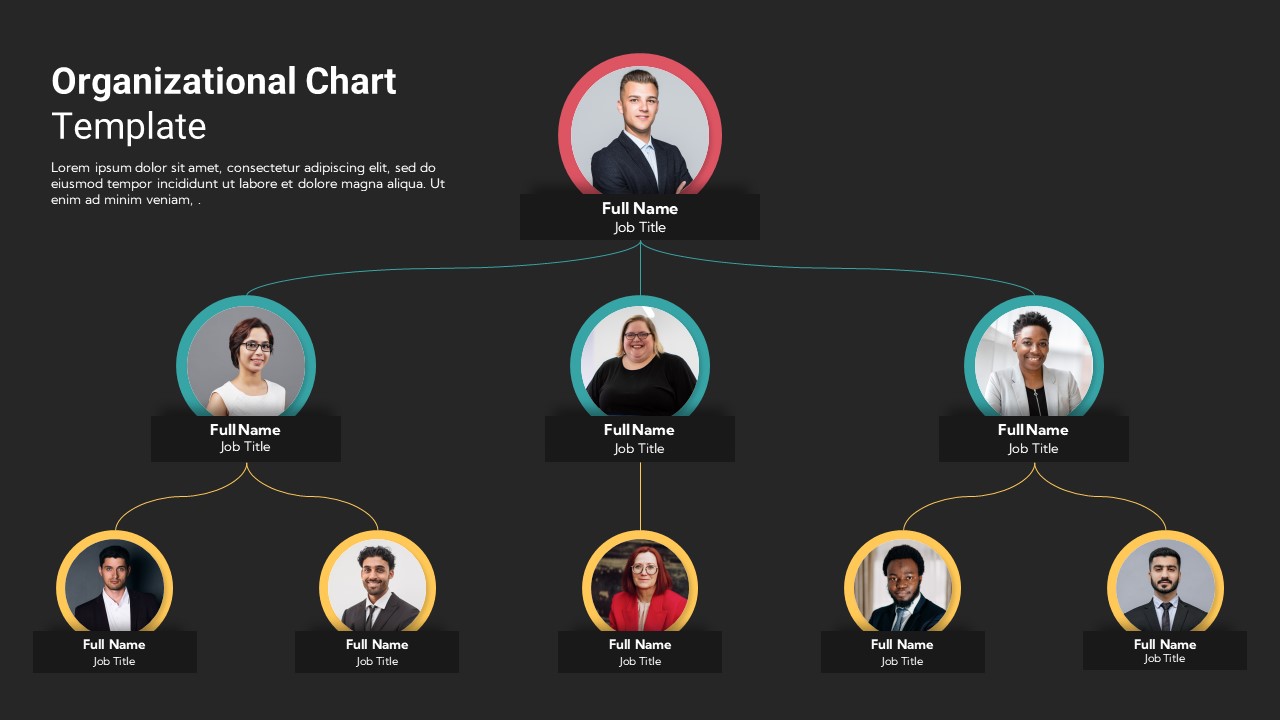 Organizational Chart Examples Slidebazaar Blog