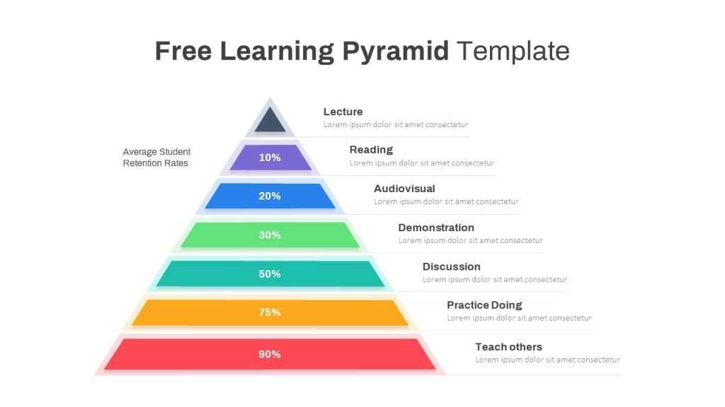 Best Powerpoint Pyramid Templates