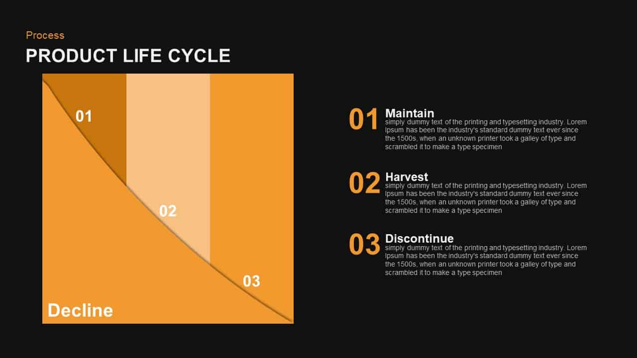 Product Life Cycle PowerPoint Template And Keynote Diagram