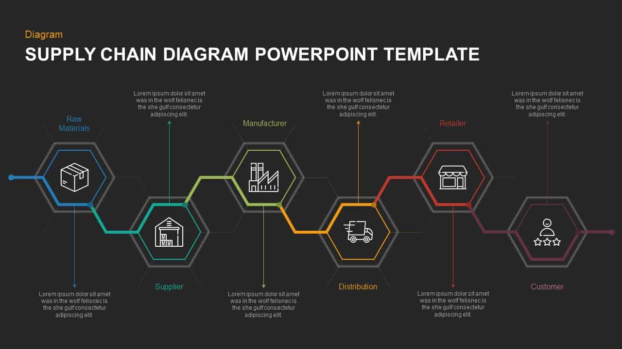 Supply Chain Diagram Template For PowerPoint Keynote Slidebazaar
