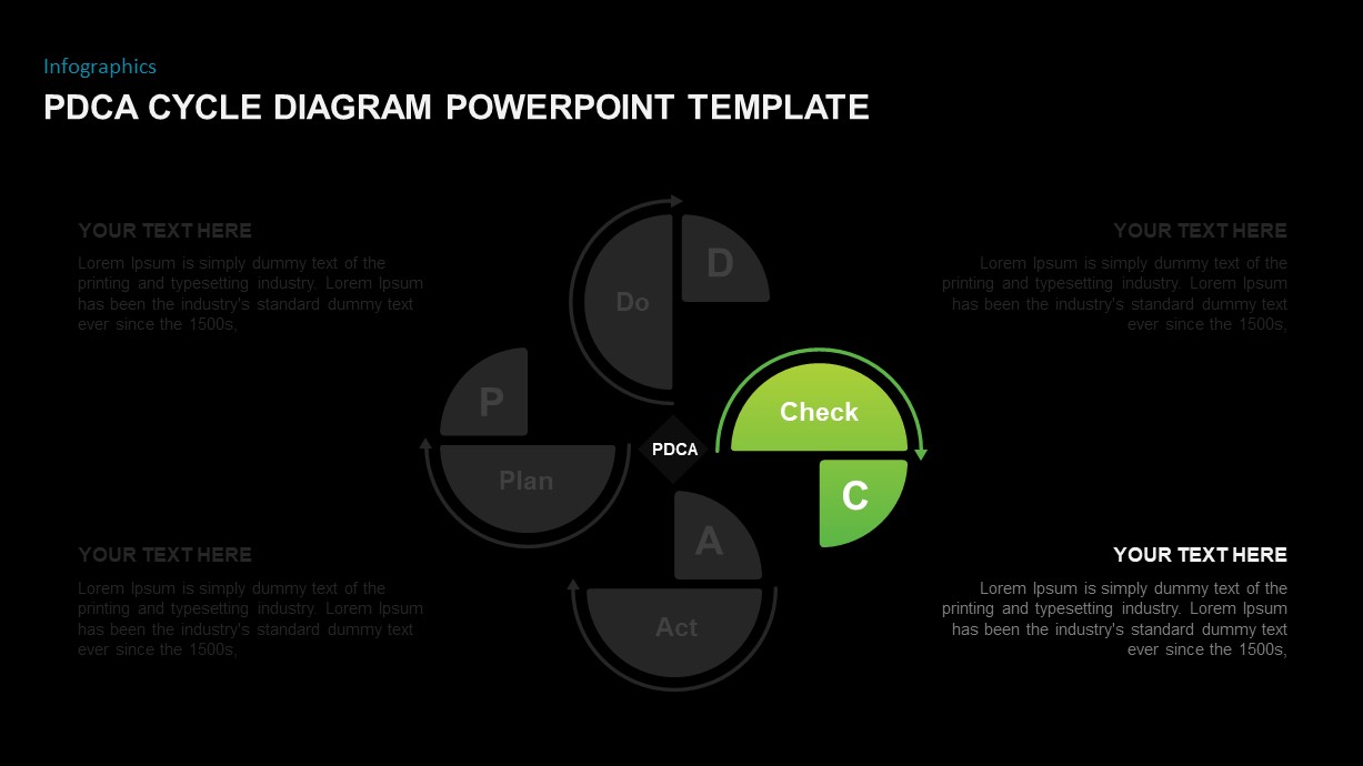 Pdca Cycle Diagram For Powerpoint Slidebazaar