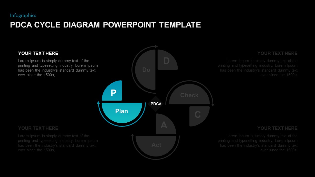 Pdca Cycle Diagram For Powerpoint Slidebazaar The Best Porn Website