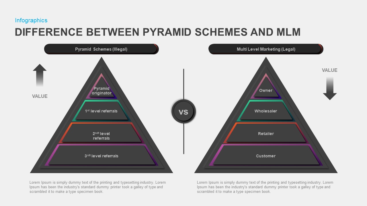 Multi Level Marketing Powerpoint Template Slidebazaar