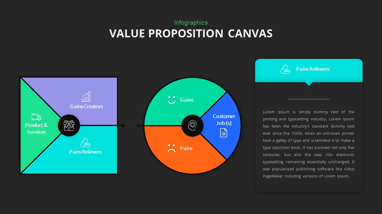 Value Proposition Canvas Powerpoint Template Slidebazaar The Best Porn Website
