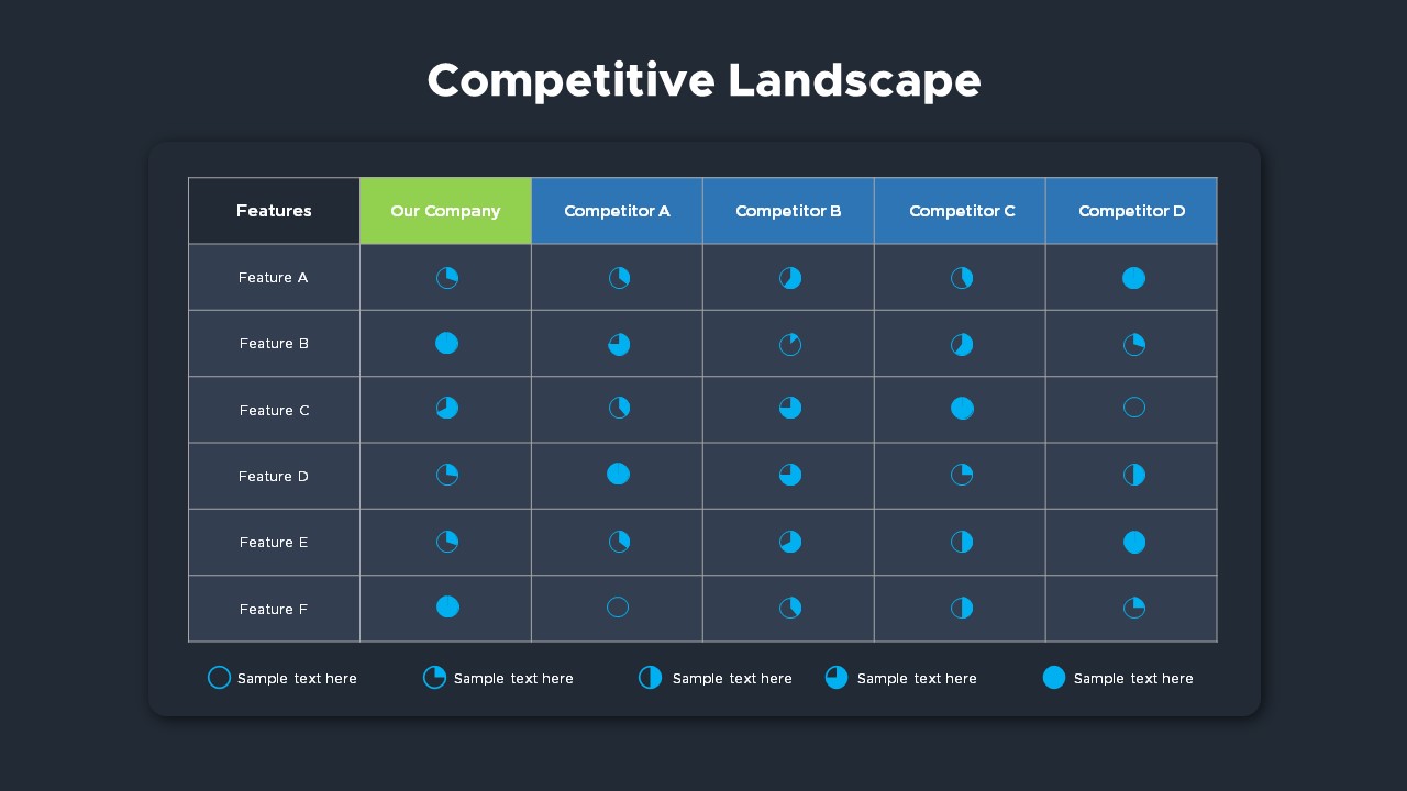 Competitive Landscape Slides Slidebazaar