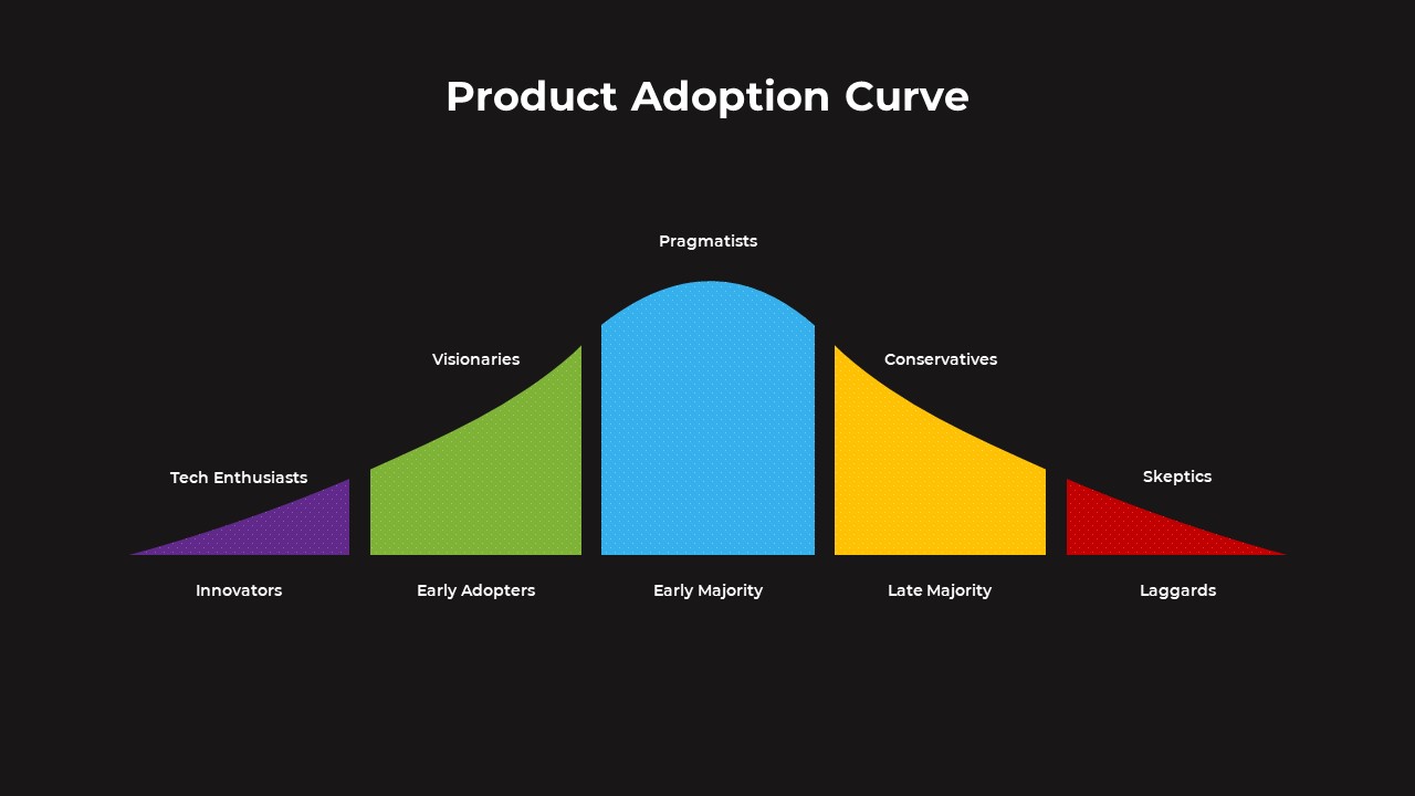 Product Adoption Curve SlideBazaar