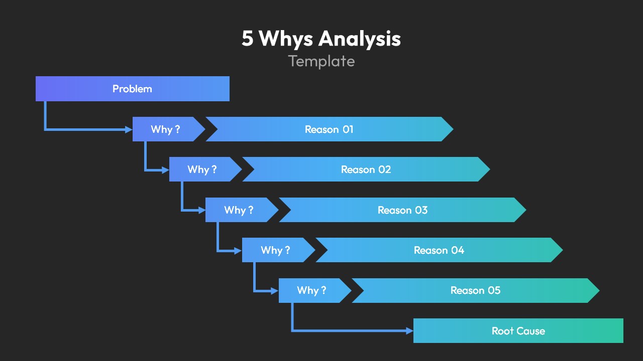 Root Cause Analysis Powerpoint Template Slidebazaar