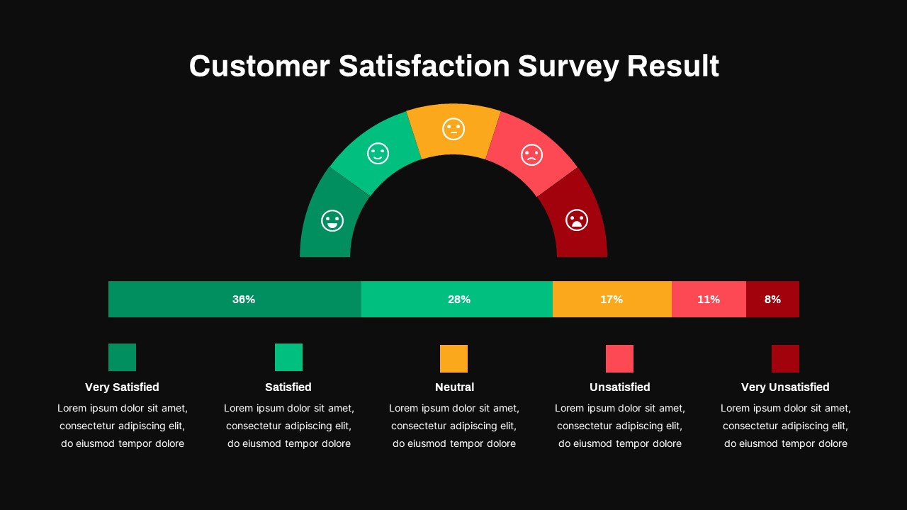 Customer Satisfaction Graph Ppt Powerpoint Presentation Pictures My