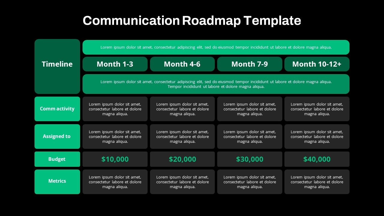 Communication Roadmap Powerpoint Template Slidebazaar