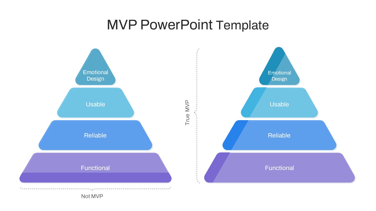 Mvp Pyramid Powerpoint Template Slidebazaar