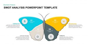 Butterfly SWOT Diagram