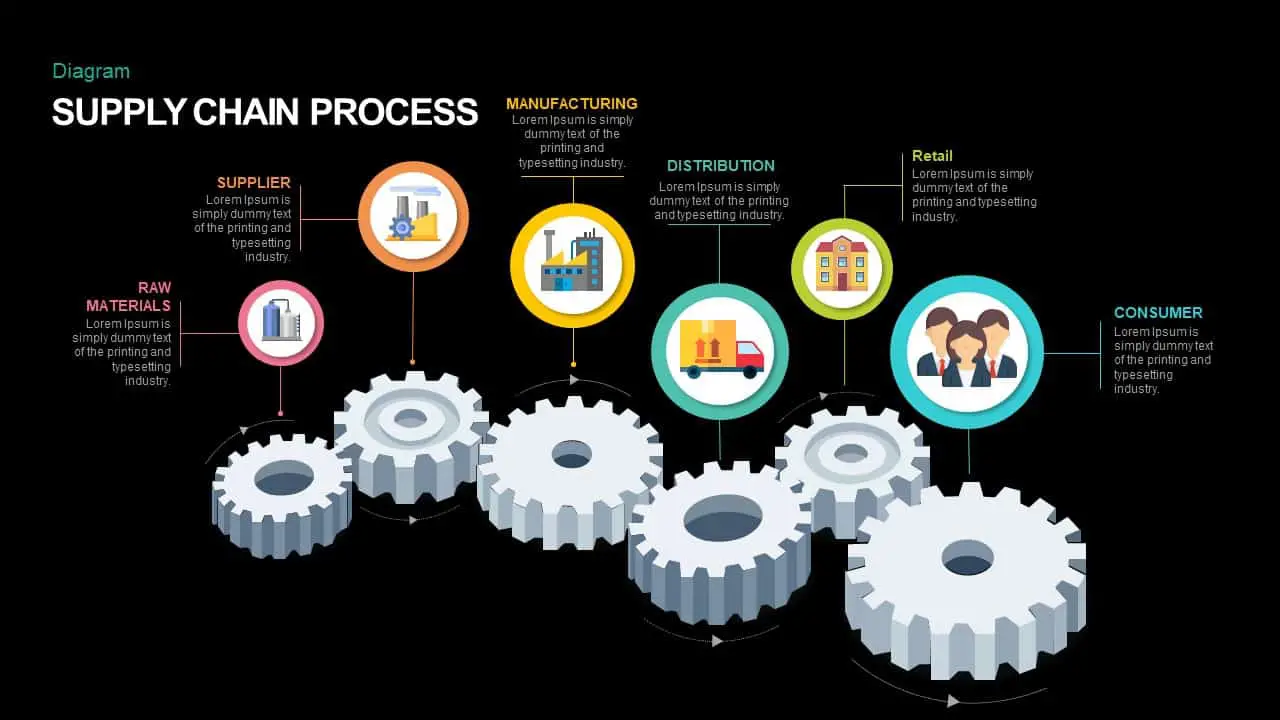 supply chain process powerpoint template