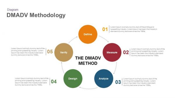 Continuous Improvement Using Six Sigma Process Methodologies