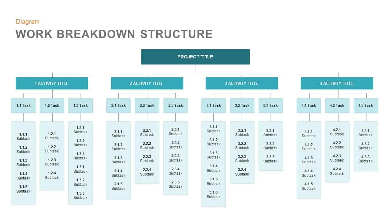 Work Breakdown Structure PowerPoint Template