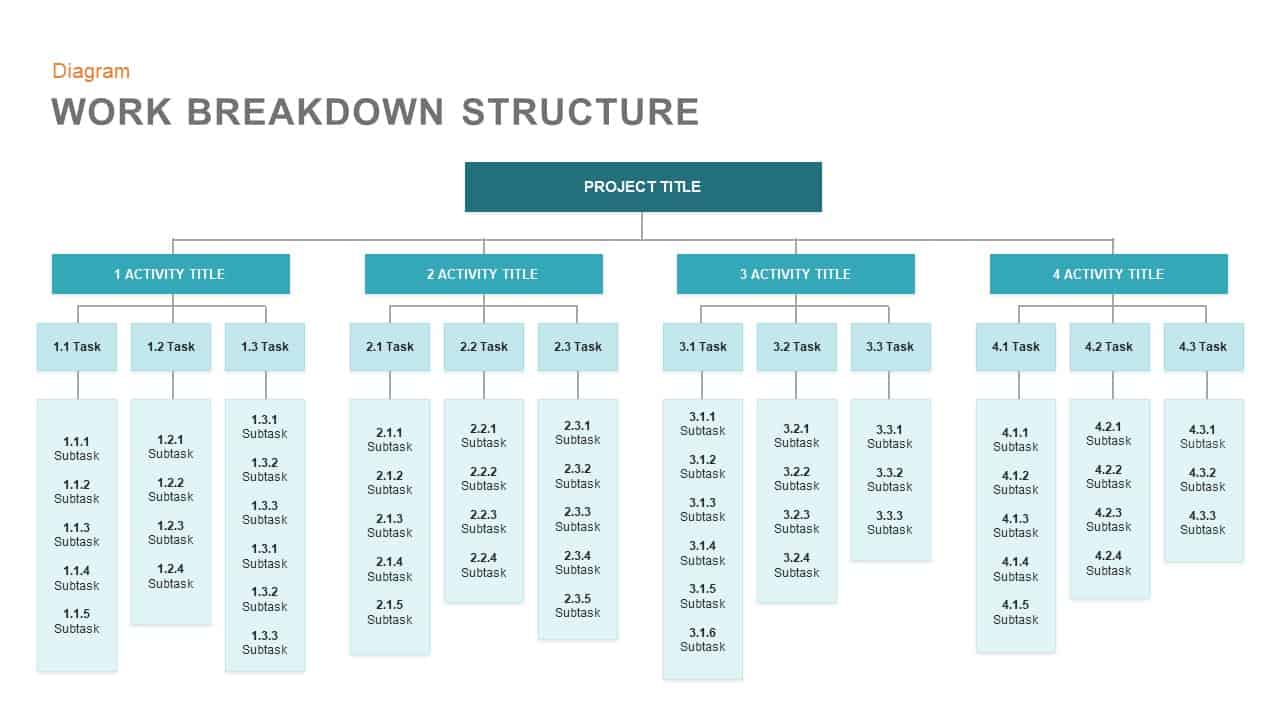 Work Breakdown Structure PowerPoint Template