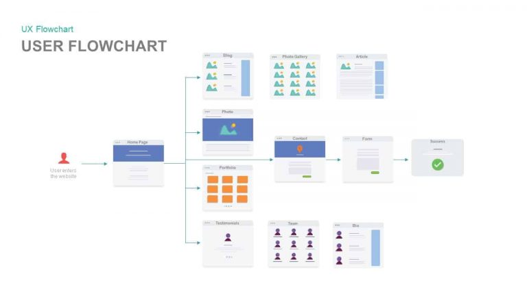 Project Management Learning And Development Flowchart How to Present Project Management Process with a Flow Chart