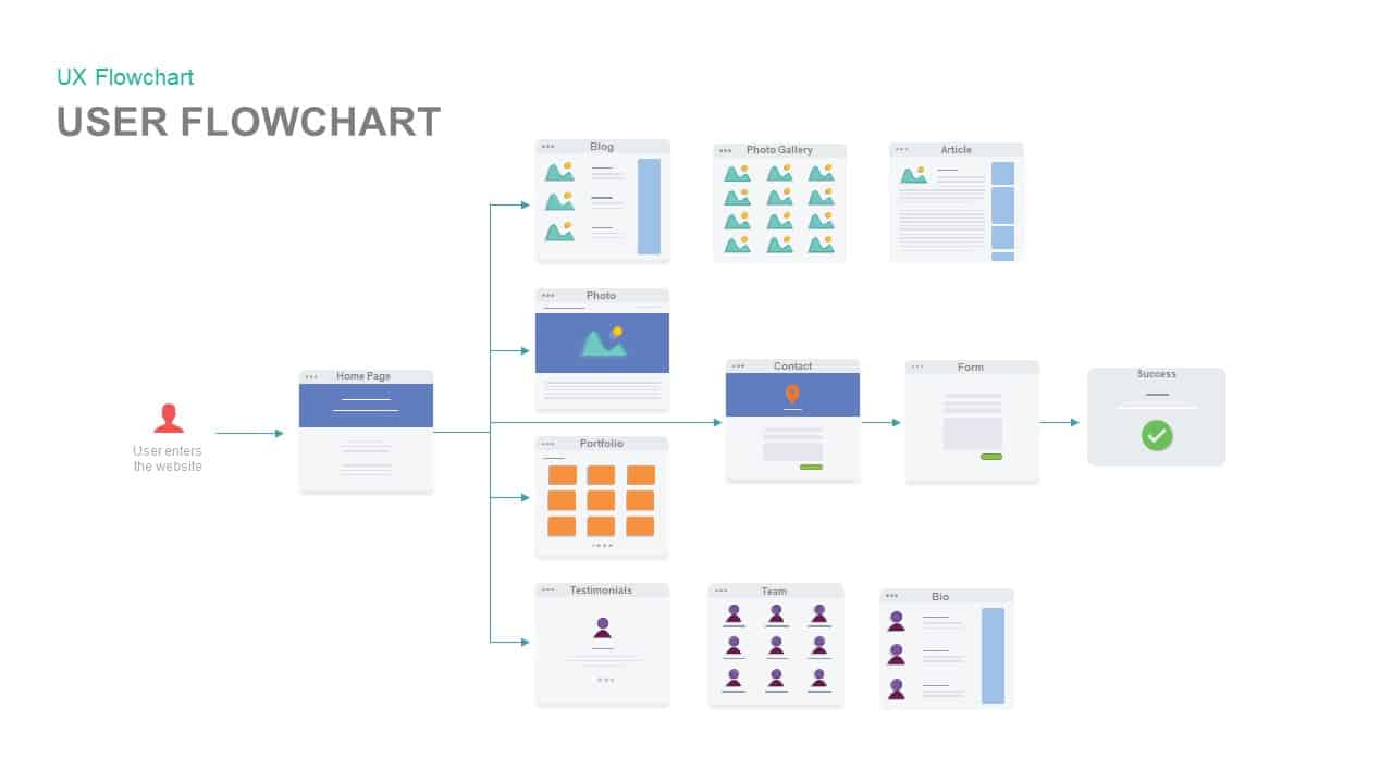 How to Present Project Management Process with a Flow Chart