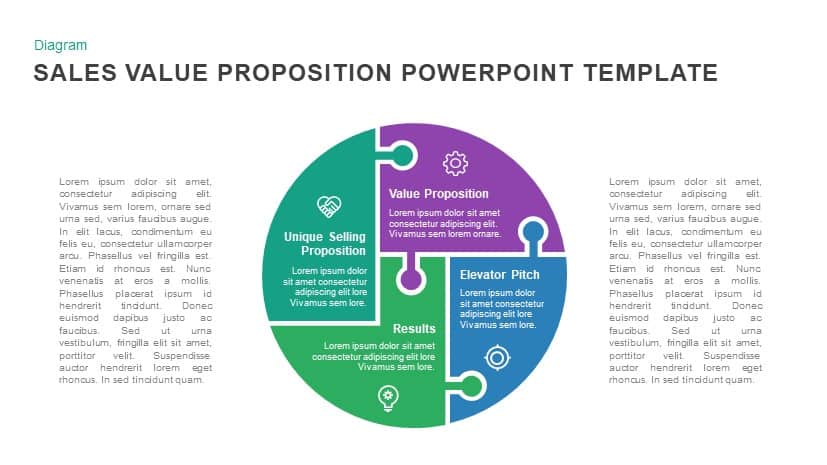 Sales Value Proposition PowerPoint Template