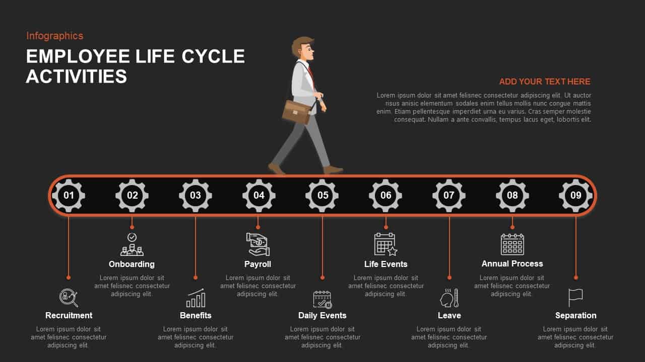 Employee Life Cycle PowerPoint Templates