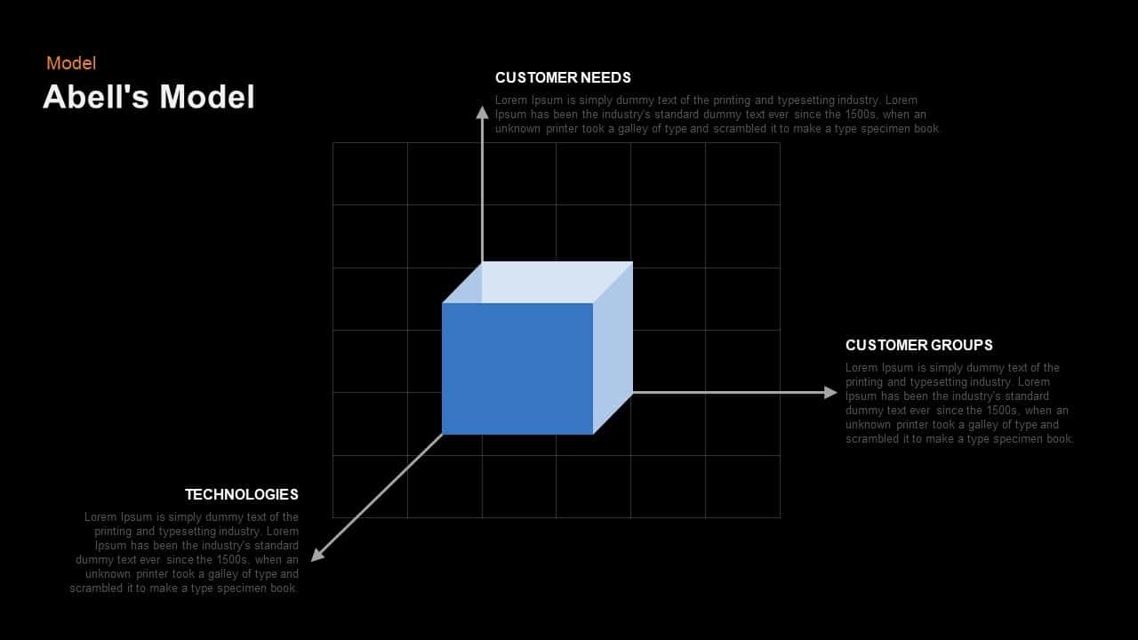 Abell’s model PowerPoint template