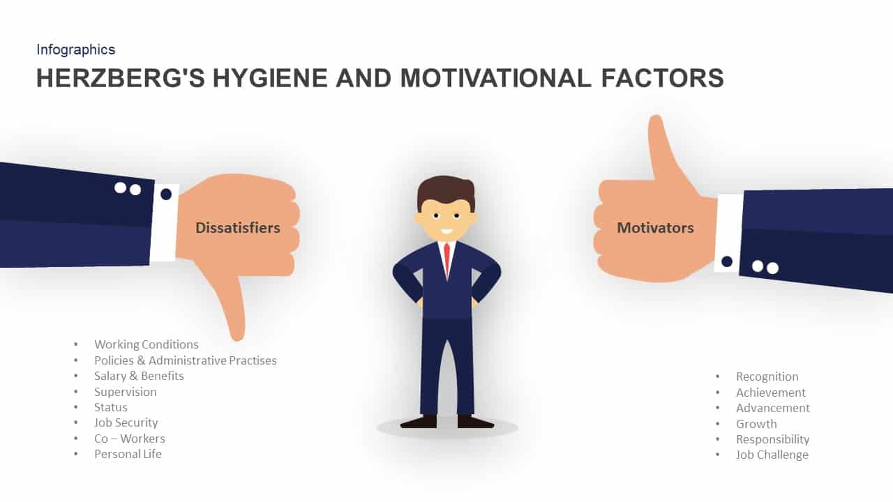 Herzberg hygiene and motivational factors PowerPoint template