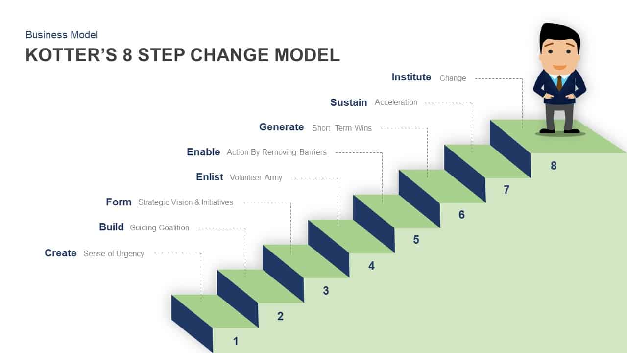 Kotter change model template for PowerPoint presentation