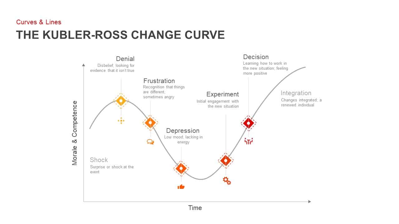 Kubler Ross change curve PowerPoint template