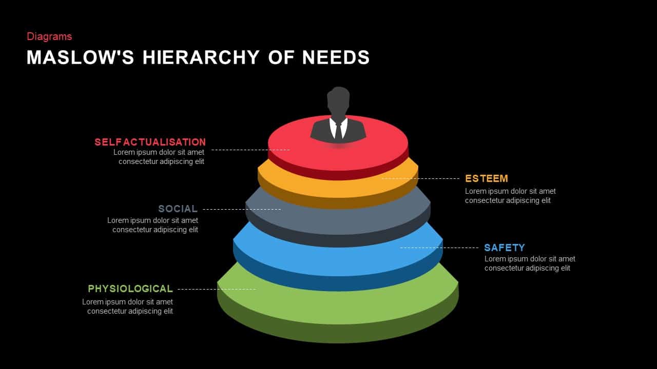 Maslow’s hierarchy of needs PowerPoint template