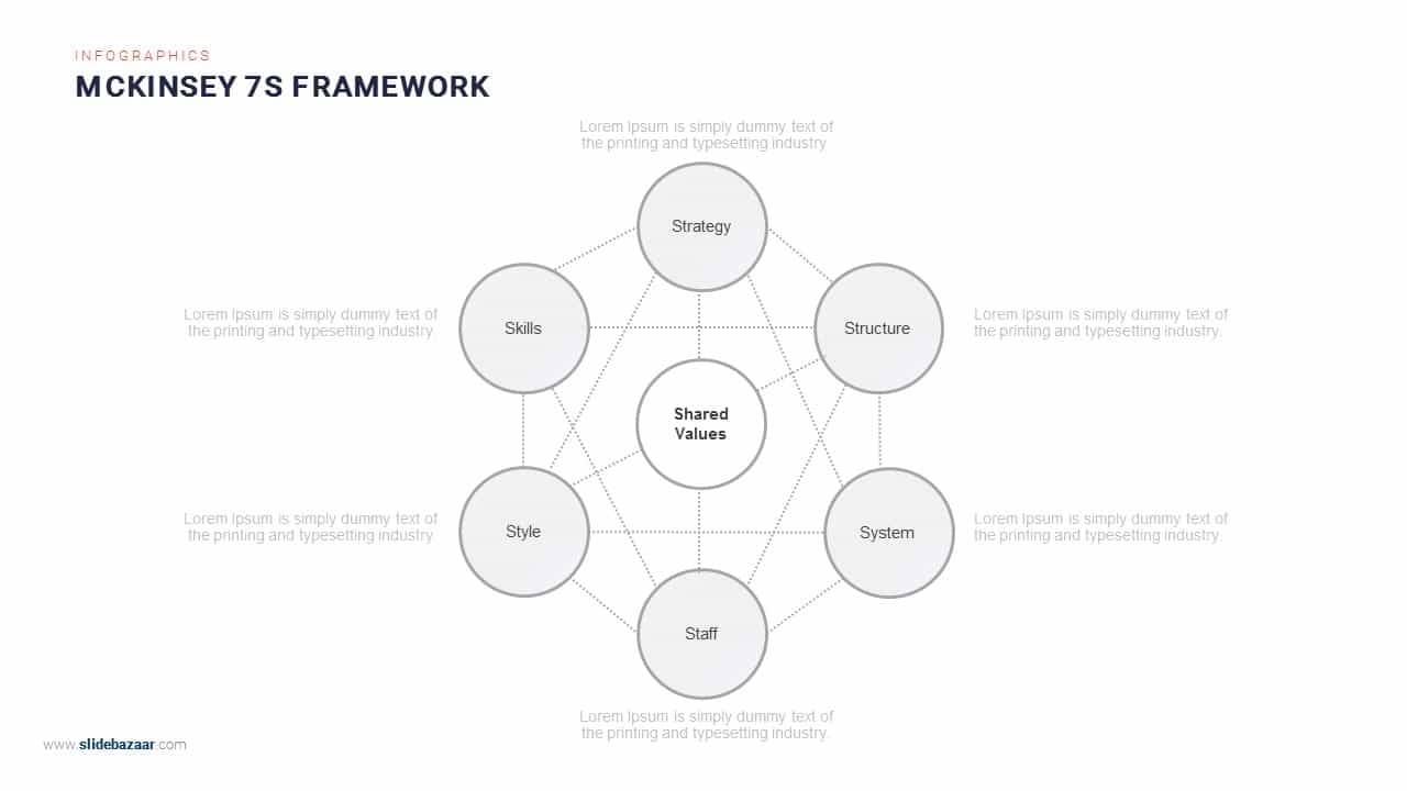 Mckinsey 7s model ppt template