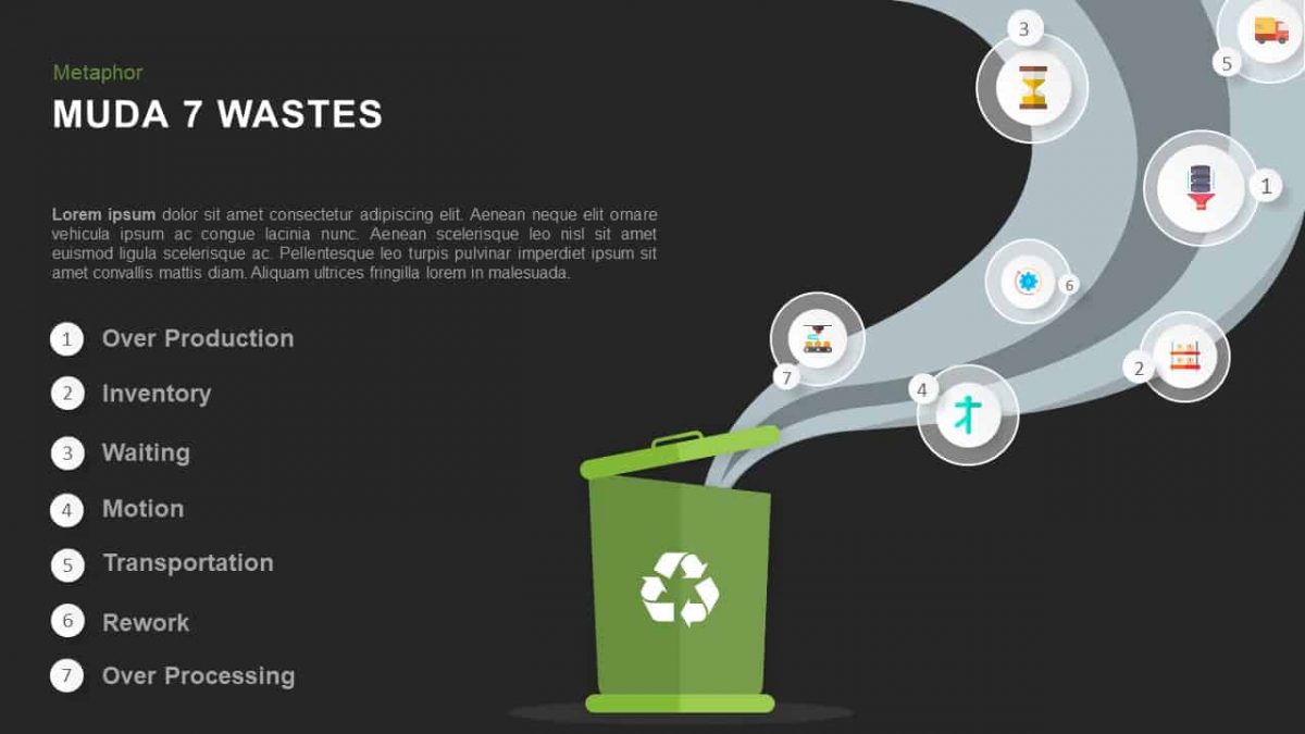What is Muda? The 7 Waste in Lean Manufacturing | Slidebazaar