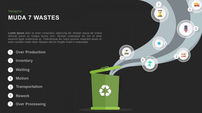 Reduce Muda What is Muda? The 7 Waste in Lean Manufacturing