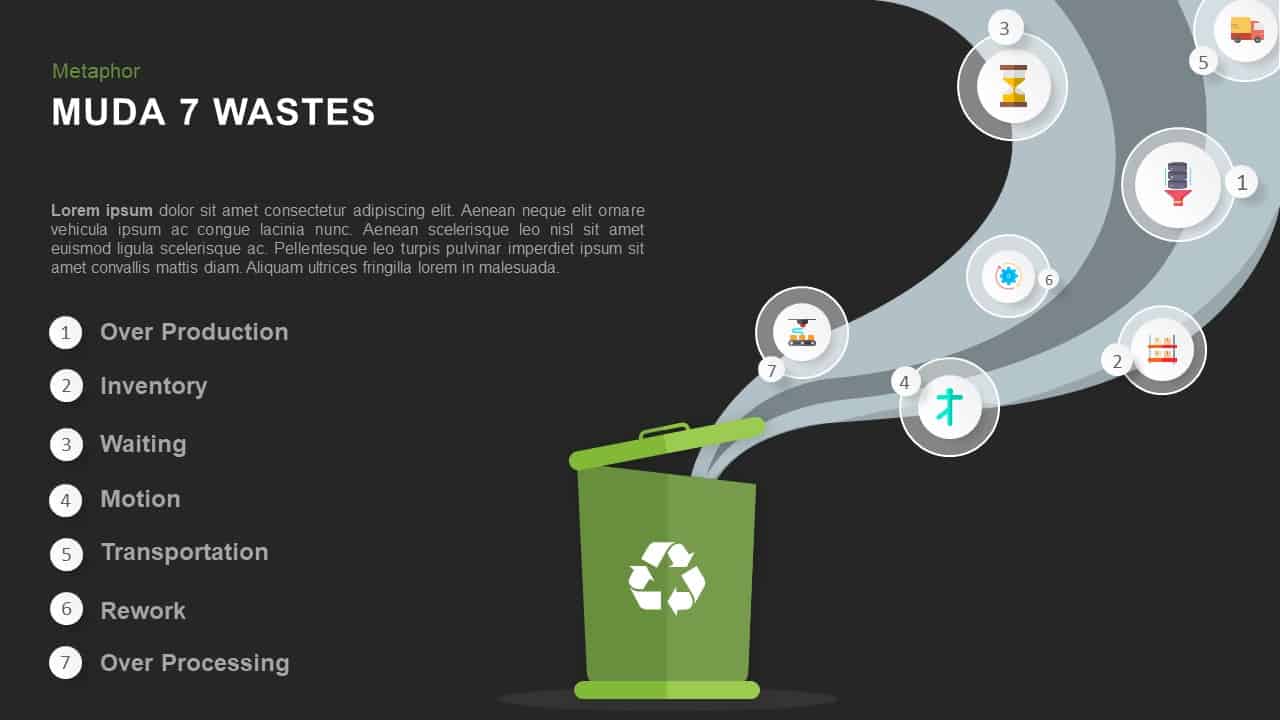 Muda  7 waste PowerPoint Template