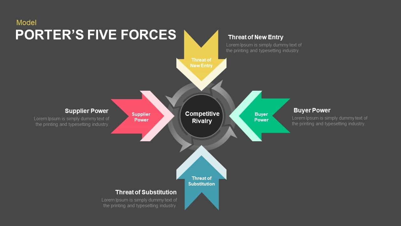 Porter’s five forces PowerPoint template