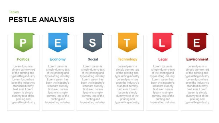 PEST And PESTLE Model For Business Analysis Slidebazaar