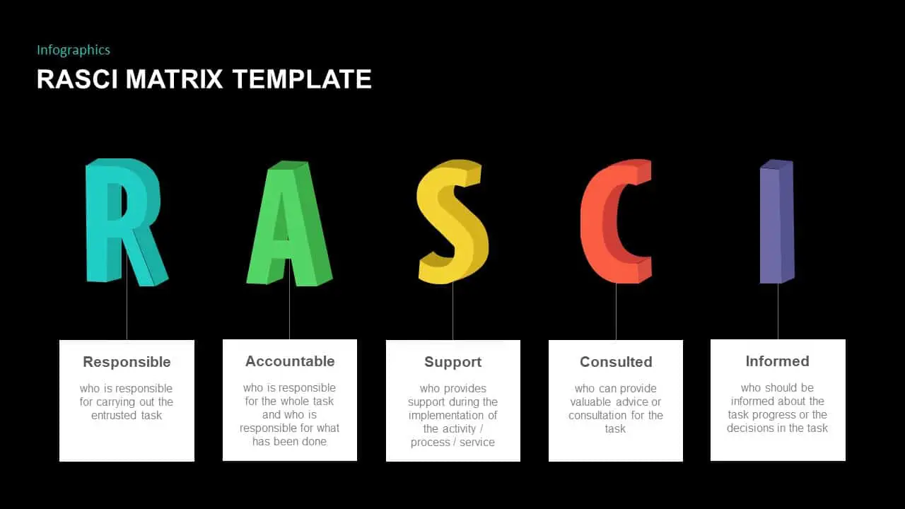 Project Management Overviews on the Basis of RACI or RASCI Matrix