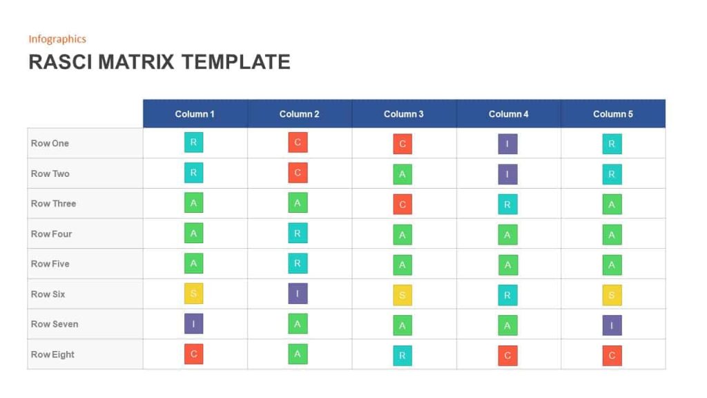 Project Management Overviews on the Basis of RACI or RASCI Matrix