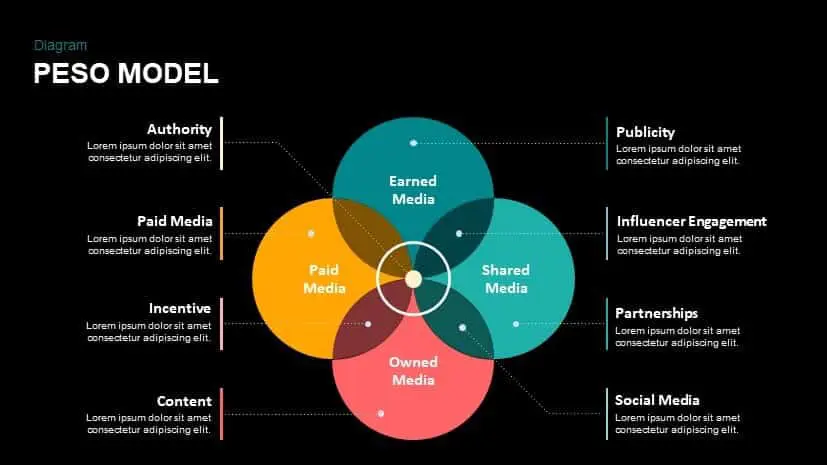 Is peso model would be turn as the marketing strategy of modern times ...