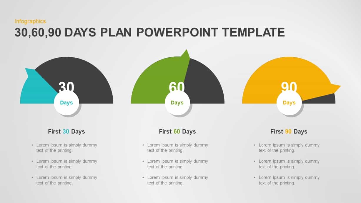 interview letter on 306090 day plan