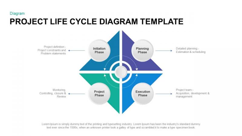 4-phases-of-the-project-life-cycle-slidebazaar-blog