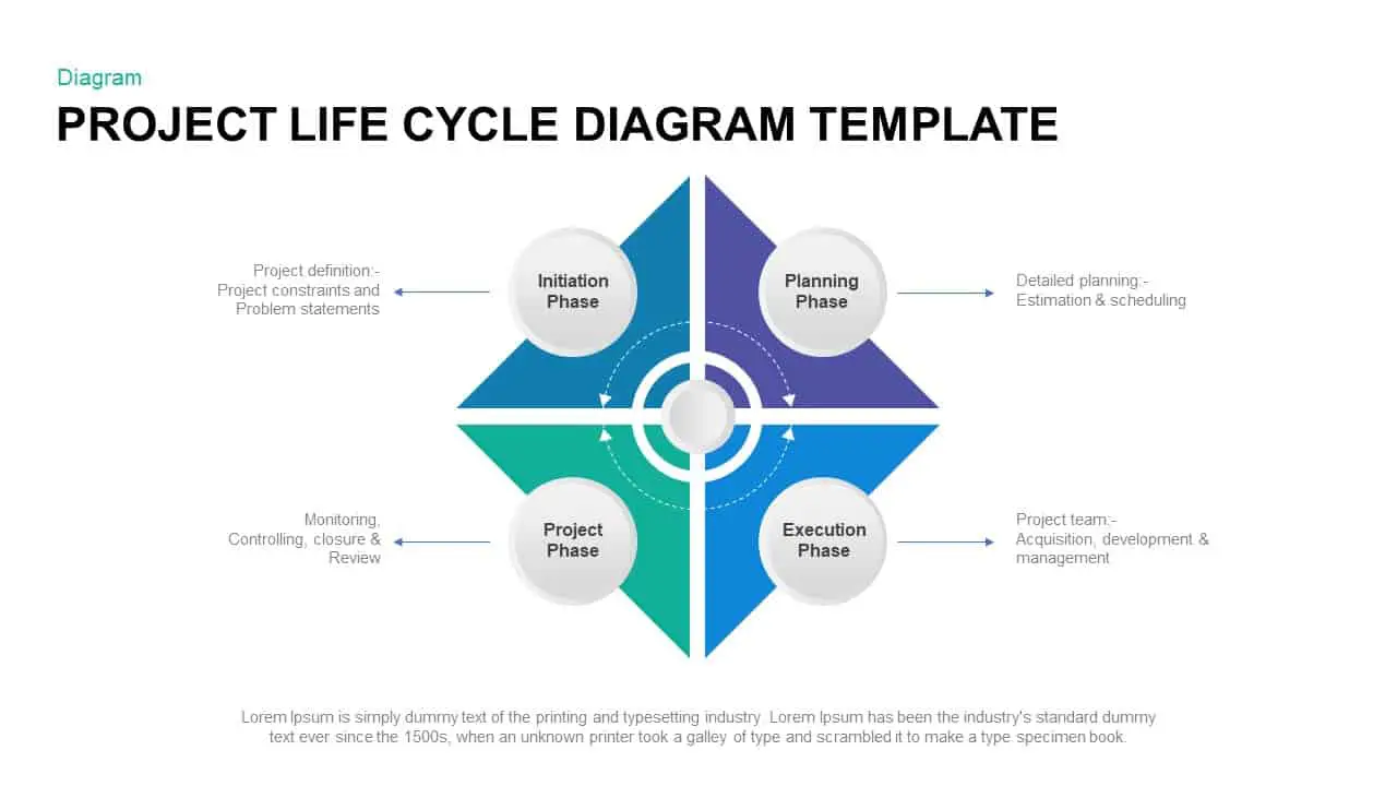 Four Phases Of Project Management Life Cycle Projectemplates ...