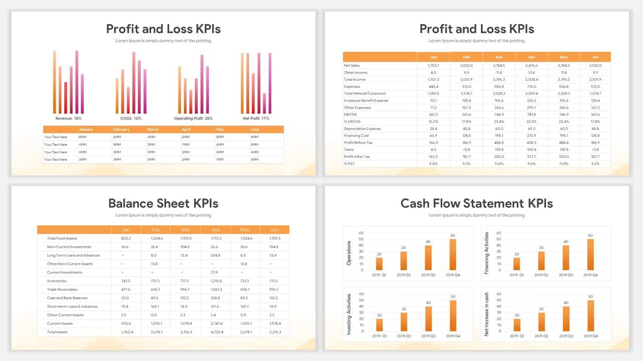 yearly sales presentation