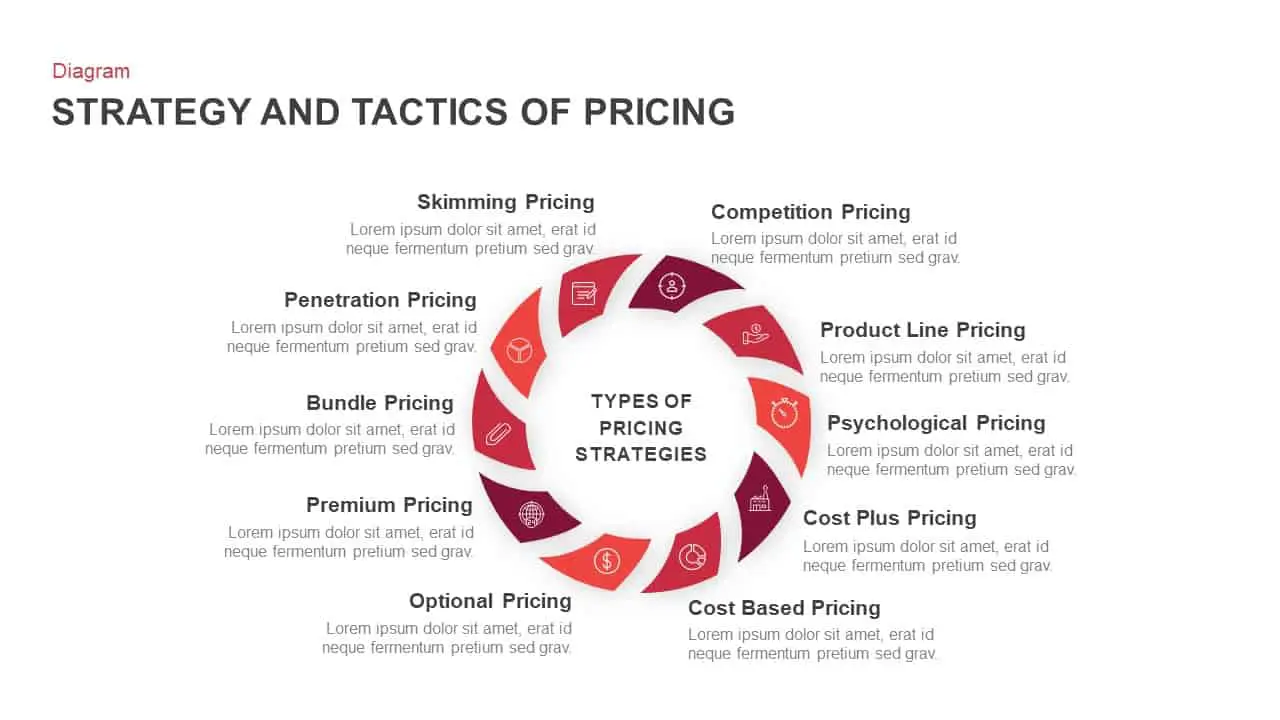 manageengine enterprise pricing strategy