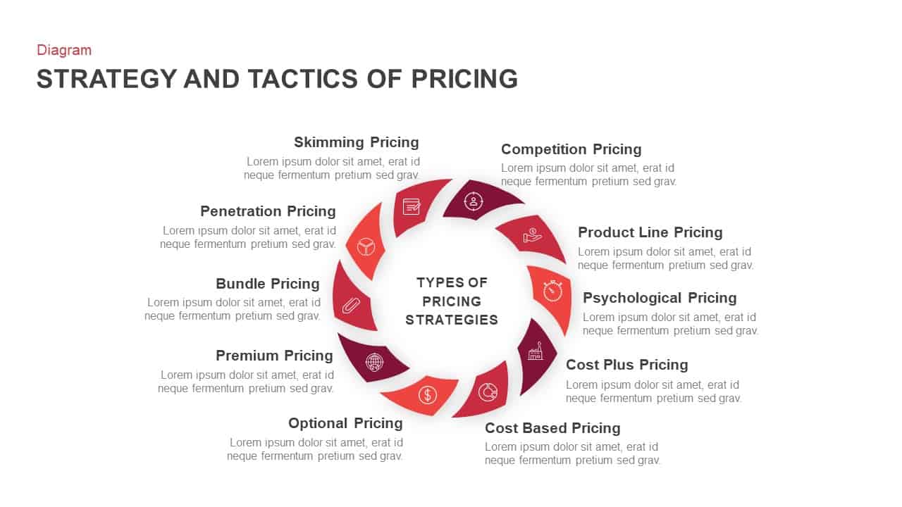 Marketing Plan Pricing Strategies Examples