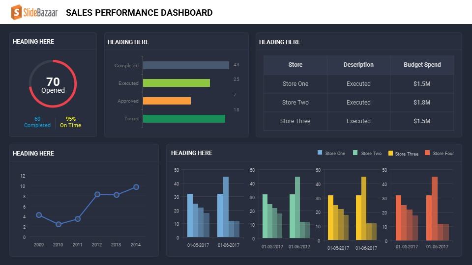 Components of sales performance review - SlideBazaar Blog