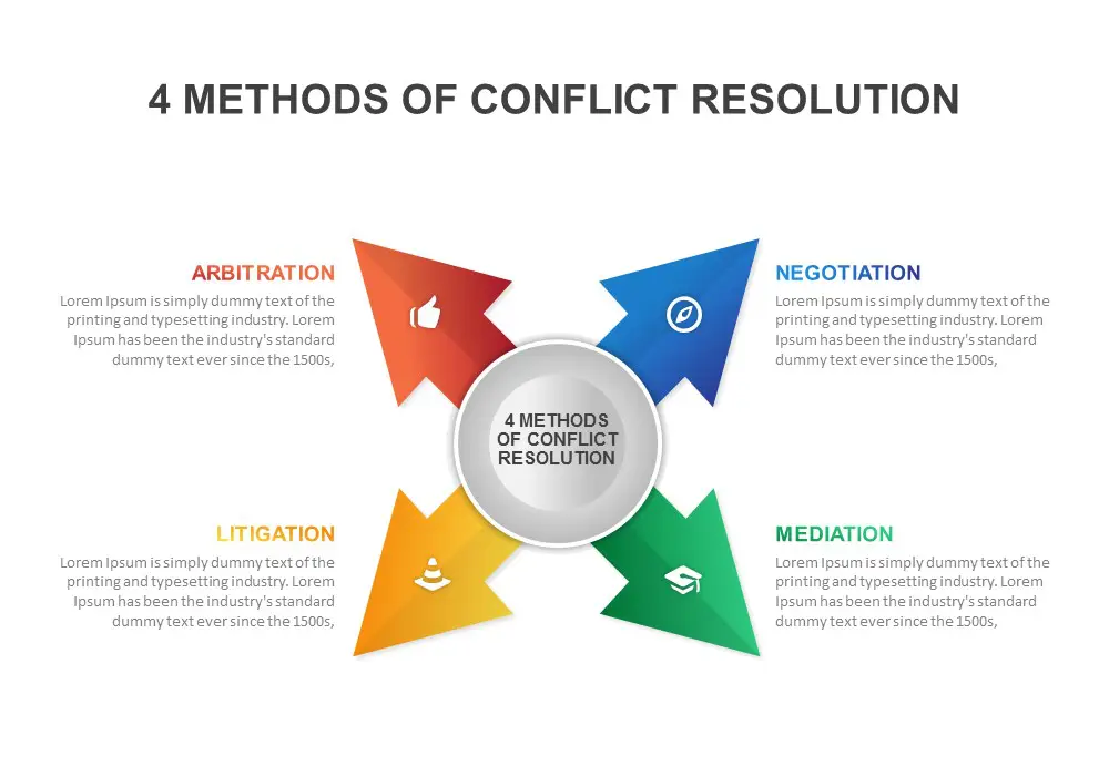 conflict management and dispute resolution