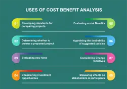 Cost Benefit Analysis Slidebazaar Blog Cost Benefit Analysis Slidebazaar Blog