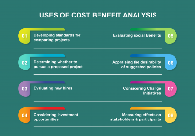 Cost Benefit Analysis - SlideBazaar Blog