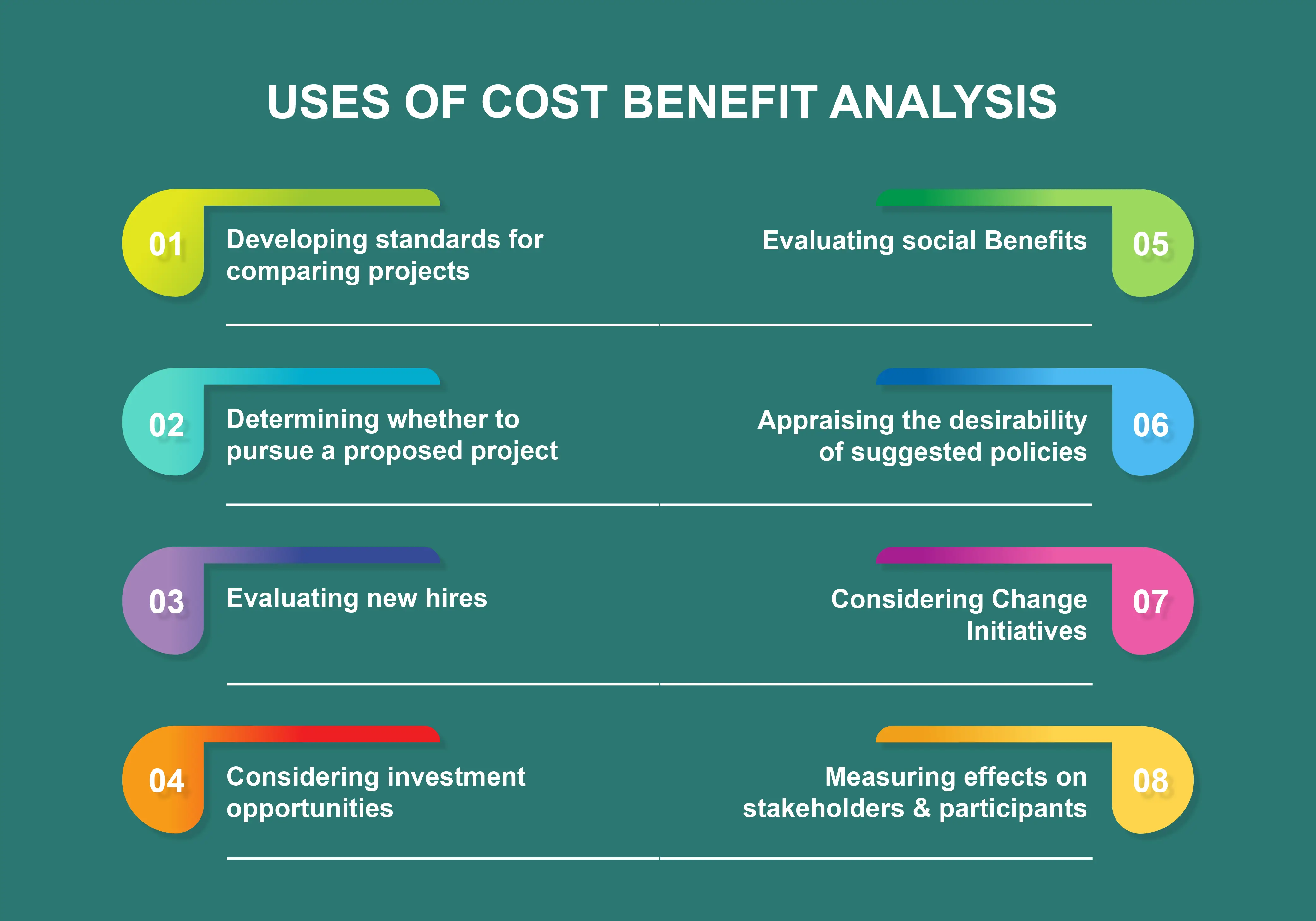 importance of cost benefit analysis in education