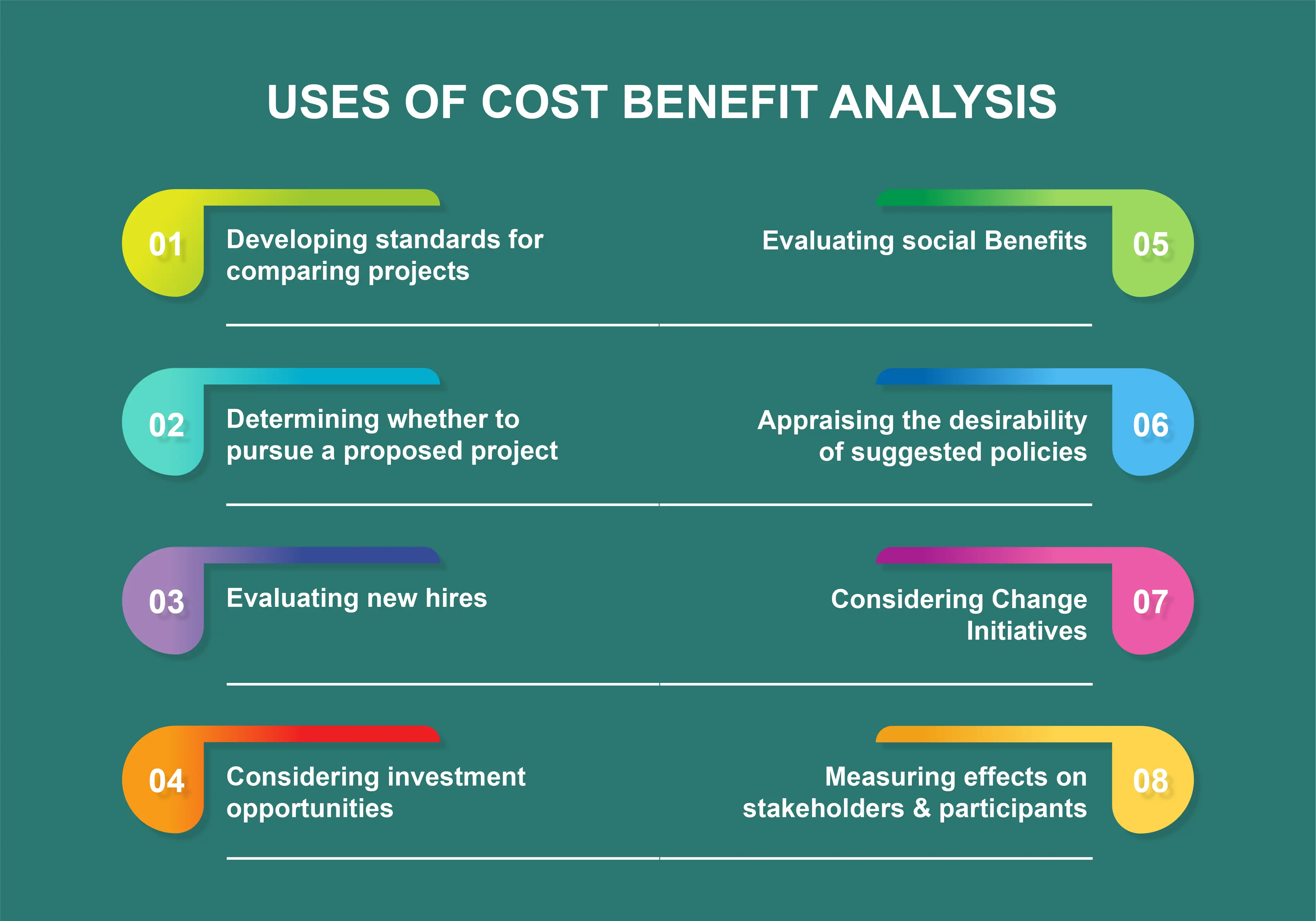 Benefits Framework Template