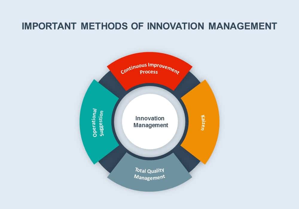 Innovation Management - SlideBazaar Blog